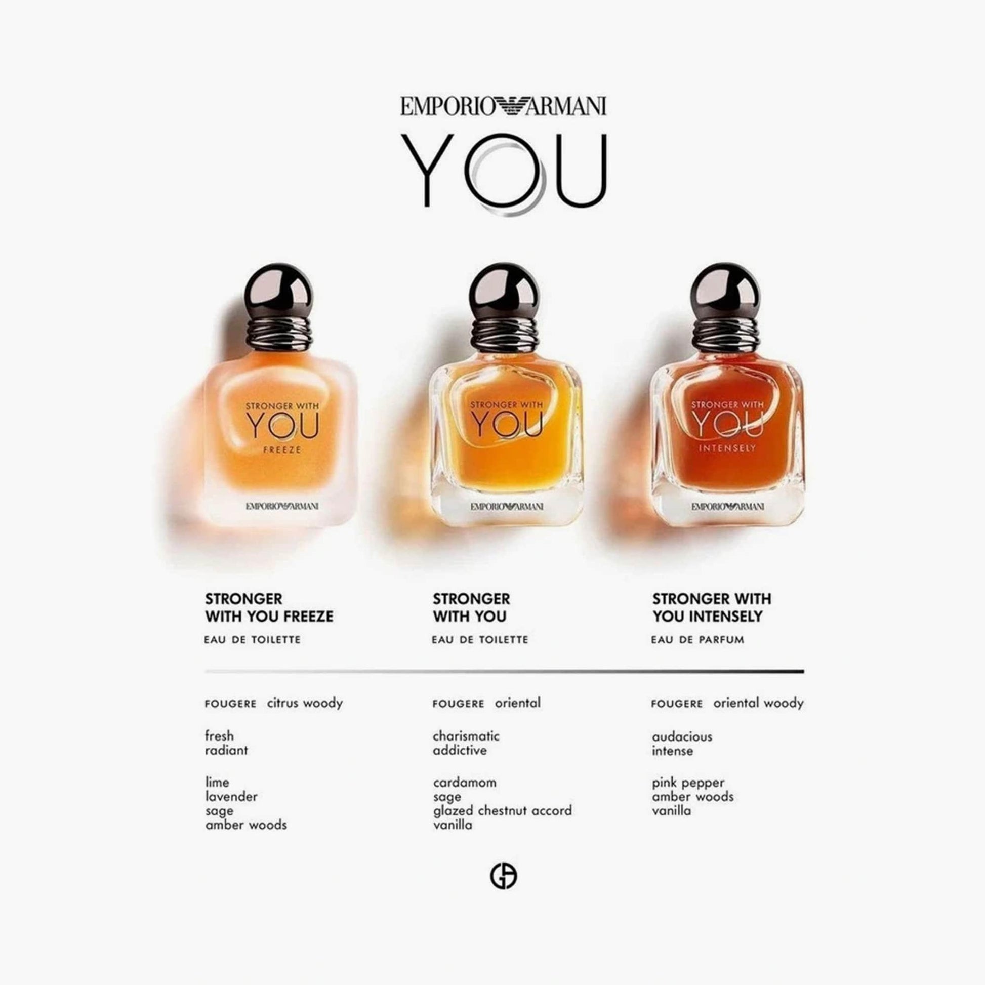 Emporio Armani Stronger With You perfume collection display featuring Stronger With You Freeze, Stronger With You, and Stronger With You Intensely bottles with fragrance notes listed below.